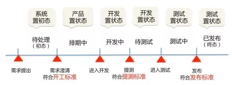 敏捷开发转型-阿里scrum-ACP培训14.jpg