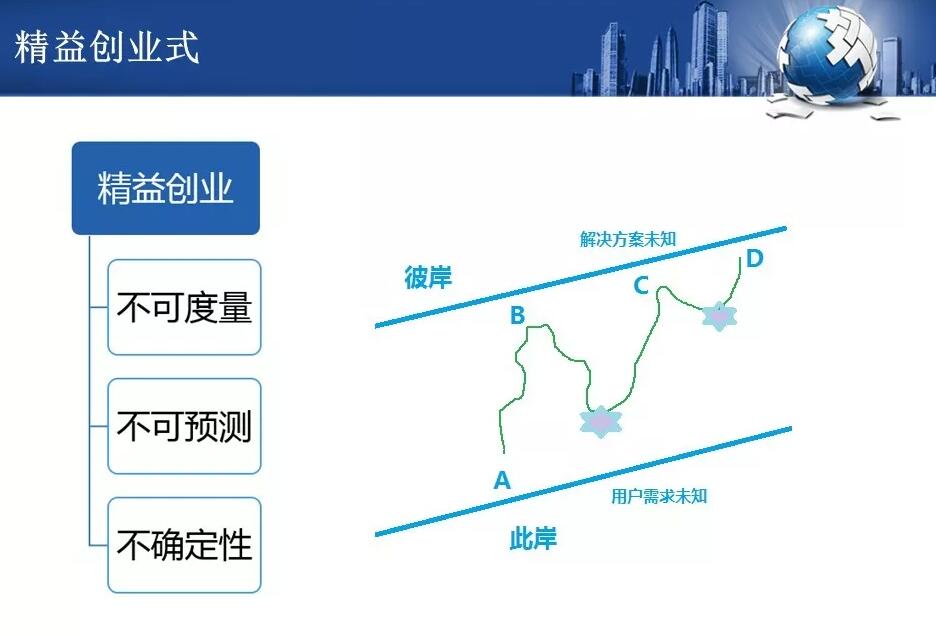 精益创业-MVP-管理圈5.jpg