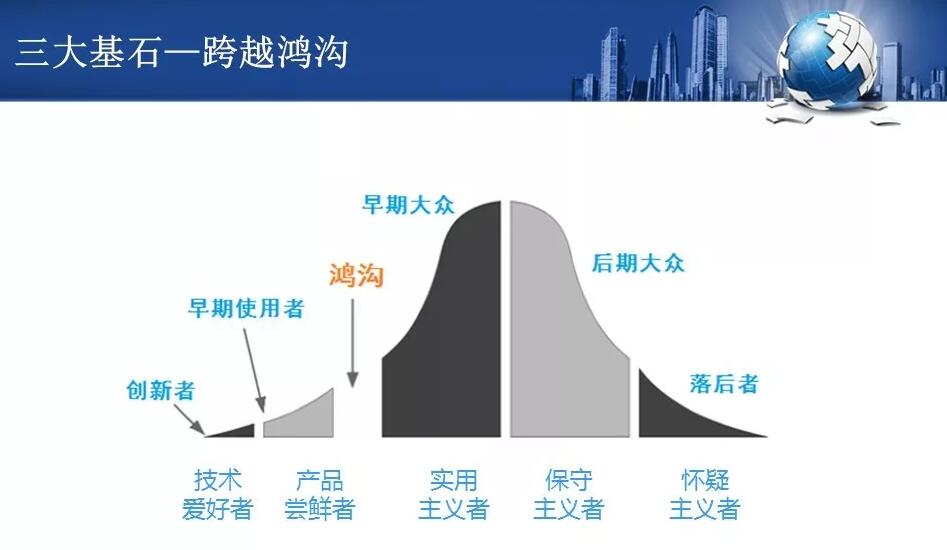 精益创业-MVP-管理圈9.jpg