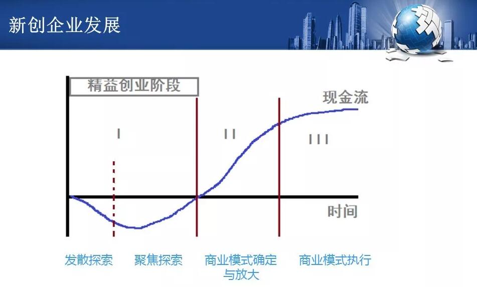 精益创业-MVP-管理圈8.jpg