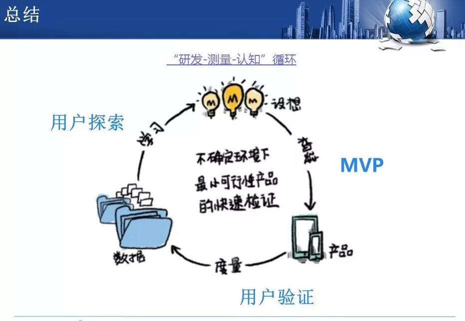 精益创业-MVP-管理圈16.jpg