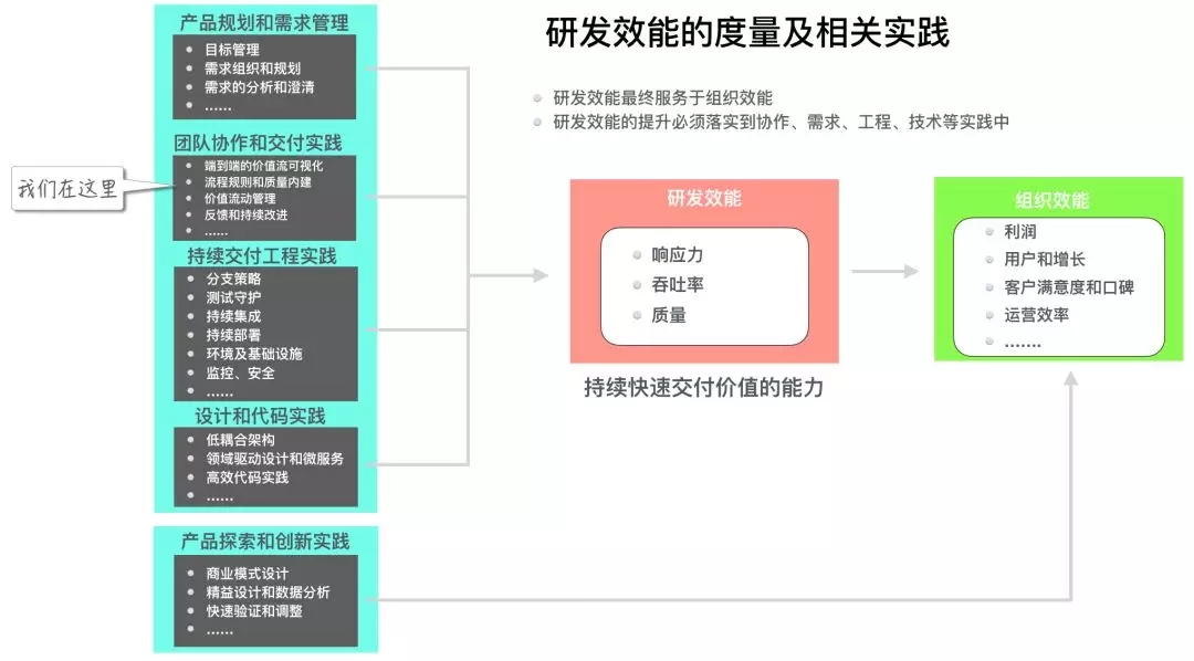 如何衡量研发效能-管理圈app-1.webp.jpg