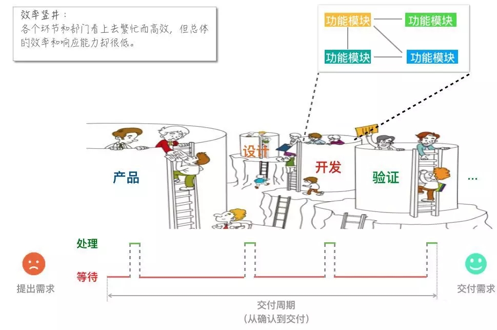 如何衡量研发效能-管理圈app-2.webp.jpg