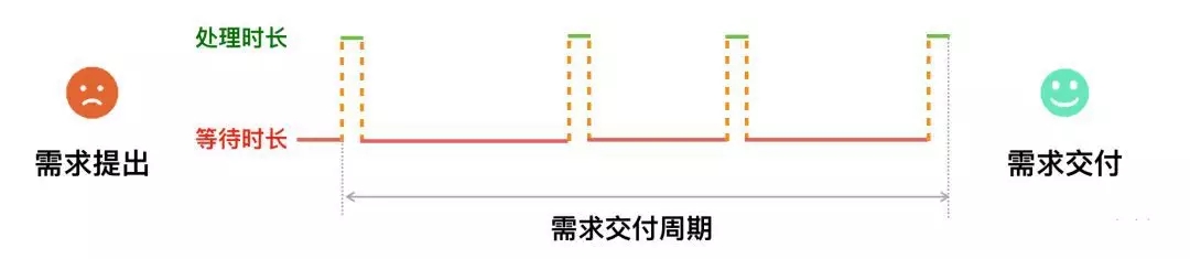 如何衡量研发效能-管理圈app-3.webp.jpg