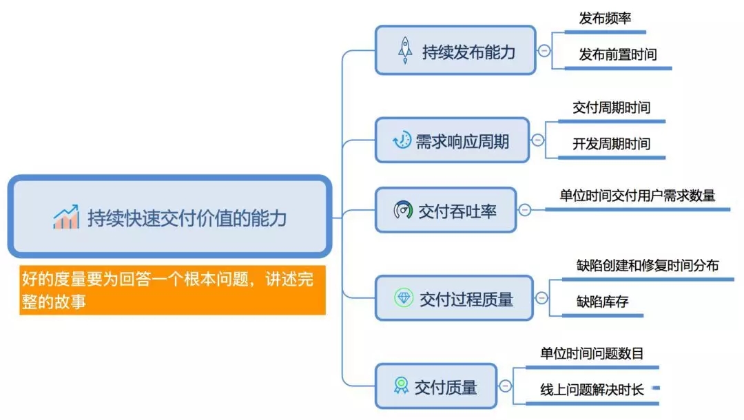 如何衡量研发效能-管理圈app-5.webp.jpg