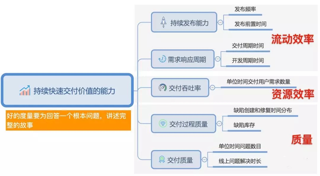 如何衡量研发效能-管理圈app-6.webp.jpg