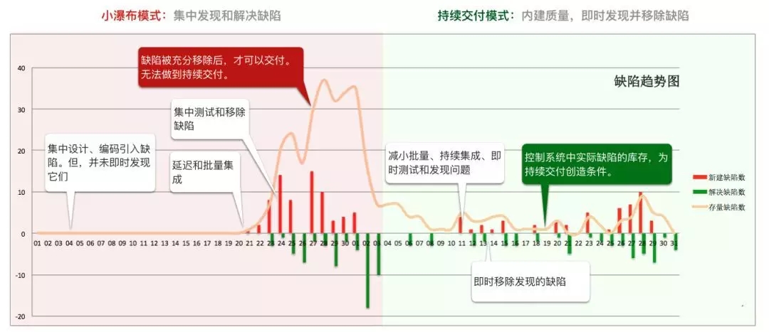 如何衡量研发效能-管理圈app-7.webp.jpg