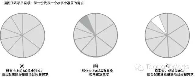 业务分析实践1.jpg