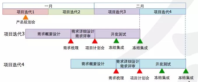 敏捷scrum需求分析3.webp.jpg