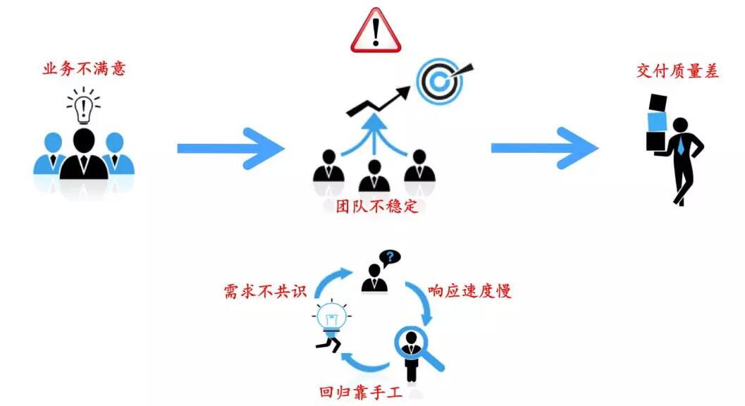 ACP-scrum敏捷转型-管理圈-6.jpg