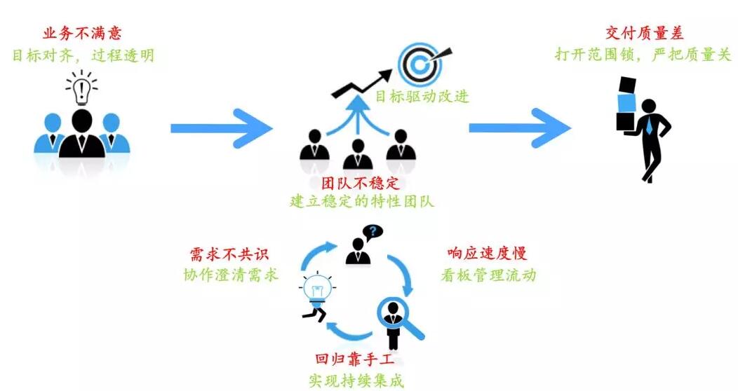 ACP-scrum敏捷转型-管理圈-7.jpg