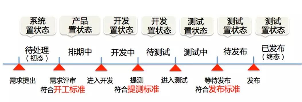 ACP-scrum敏捷转型-管理圈-19.jpg