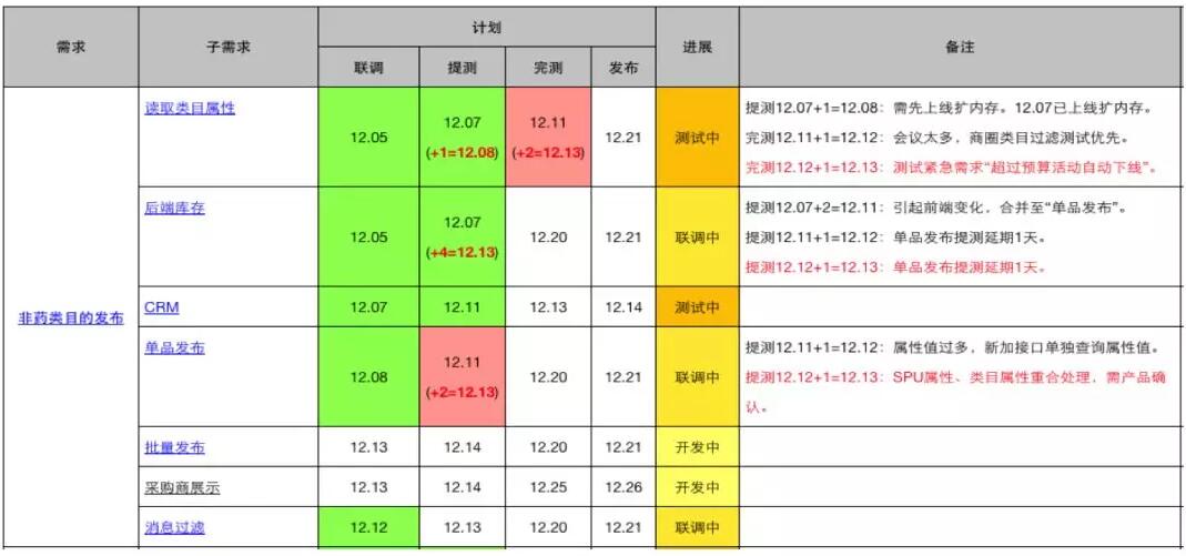 ACP-scrum敏捷转型-管理圈-26.jpg