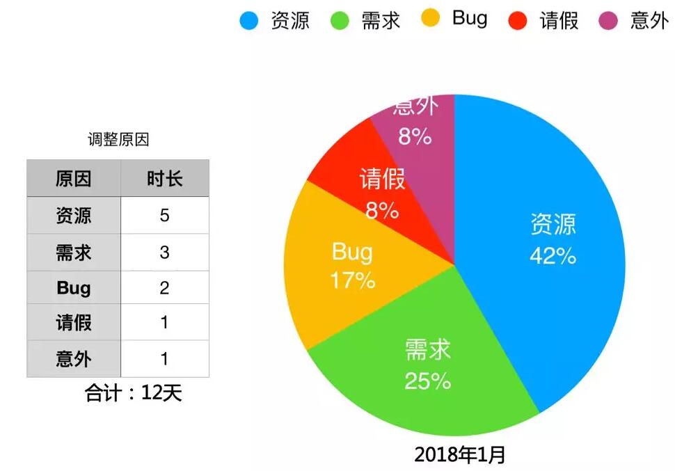 ACP-scrum敏捷转型-管理圈-28.jpg