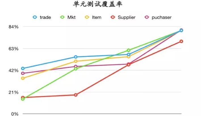 ACP-scrum敏捷转型-管理圈-31.jpg