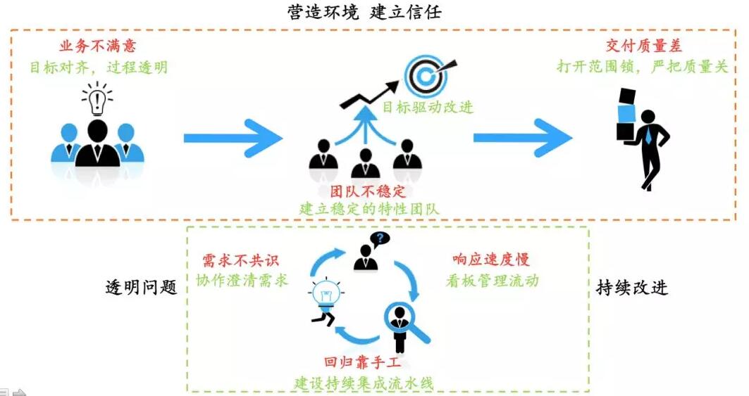 ACP-scrum敏捷转型-管理圈-39.jpg