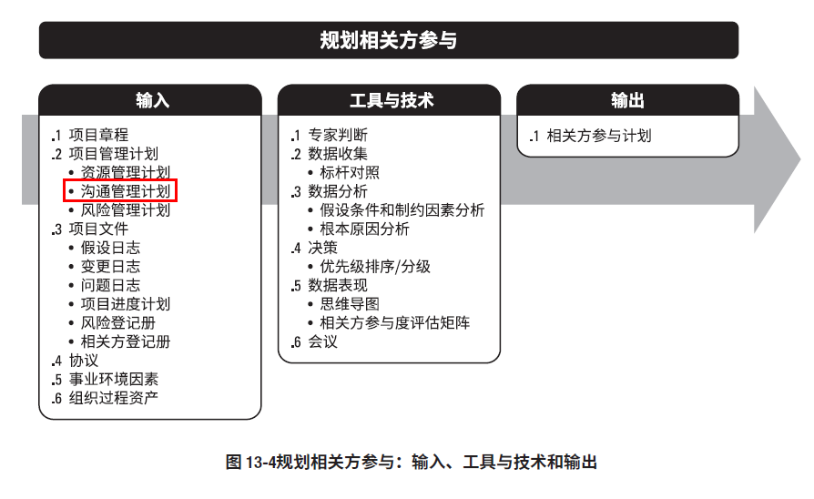 13.2规划相关方参与.png