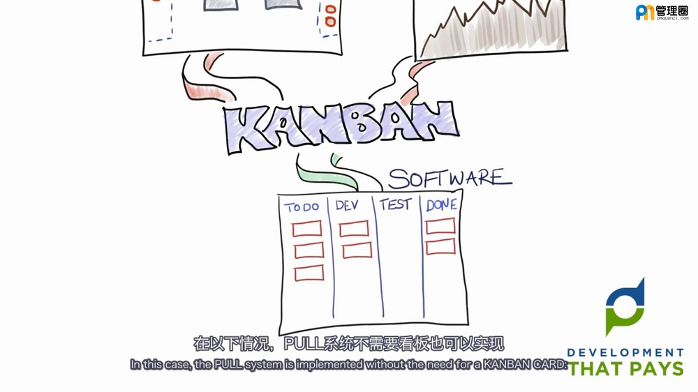 06. 看板：从丰田生产管理到软件敏捷开发_处理后_20190323121035.JPG