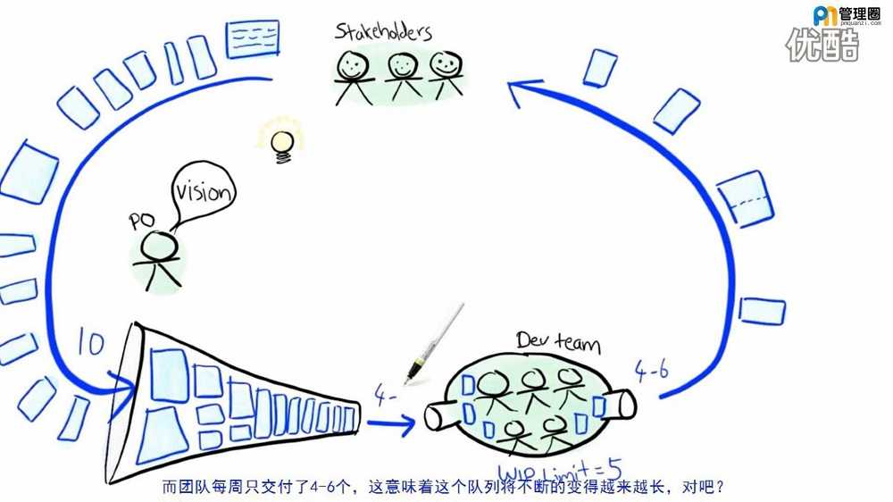 05. Agile Product Ownership in a Nutshell 敏捷产品所有权简介-处理后_20190324001513.JPG