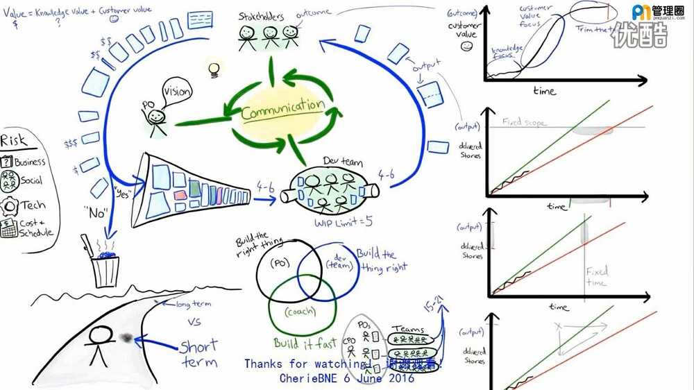 05. Agile Product Ownership in a Nutshell 敏捷产品所有权简介-处理后_20190324001650.JPG