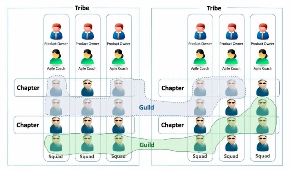 06. Spotify 敏捷工程文化(Agile Enterprise Transition with Scrum and Kanban)_1.JPG