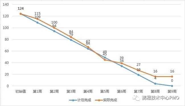 敏捷燃尽图-管理圈ACP-8.webp.jpg