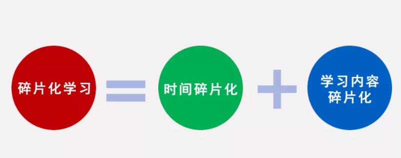 碎片化学习1.jpg