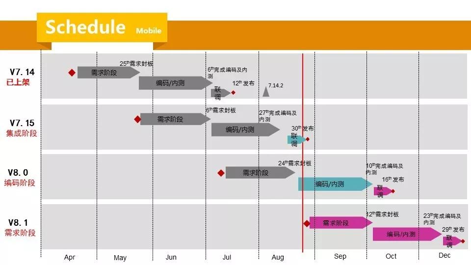 携程无线发布如何做到稳定高效2.jpg