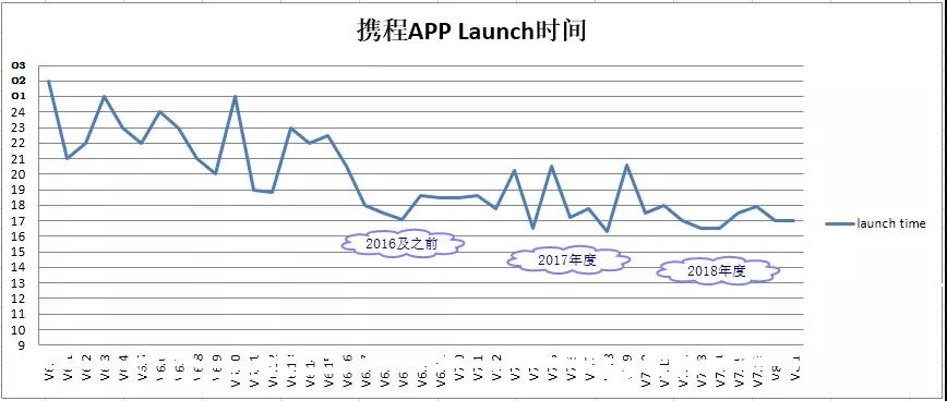 携程无线发布如何做到稳定高效6.jpg