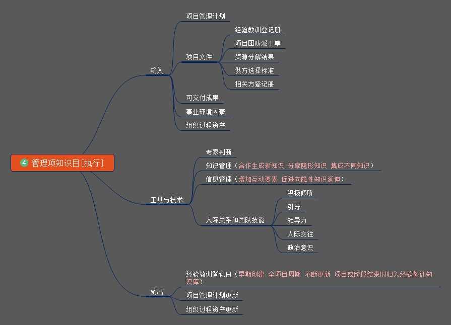 PMP培训-项目整合管理4.jpg