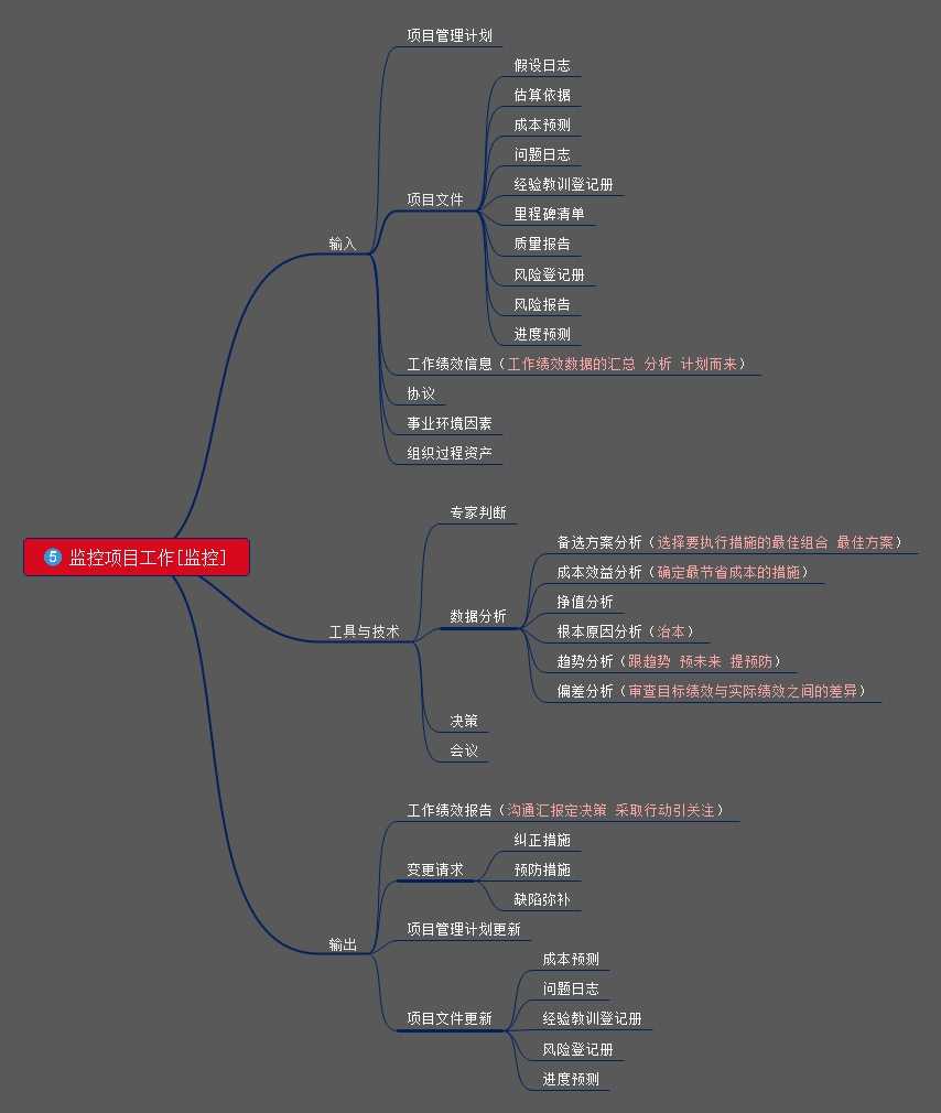 PMP培训-项目整合管理5.jpg