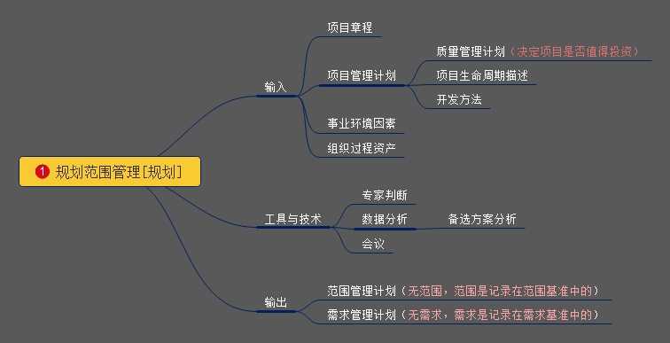 PMP培训-项目范围管理1.jpg