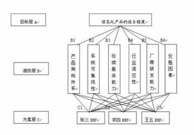 PMP培训-项目范围管理11.png