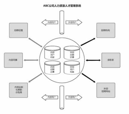 PMP培训-项目范围管理15.png