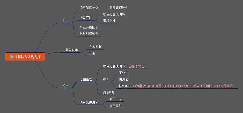 PMP培训-项目范围管理18.jpg