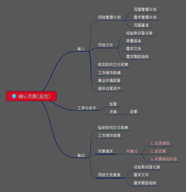 PMP培训-项目范围管理20.jpg