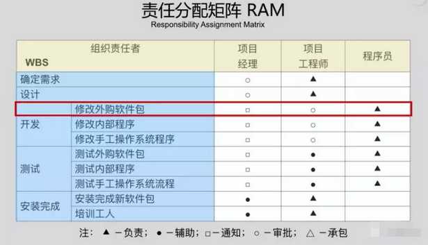 PMP培训-项目范围管理20.png