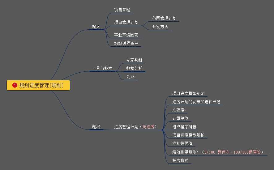 PMP培训-项目进度管理1.jpg