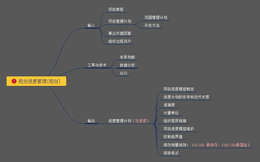 PMP培训-项目进度管理1.jpg