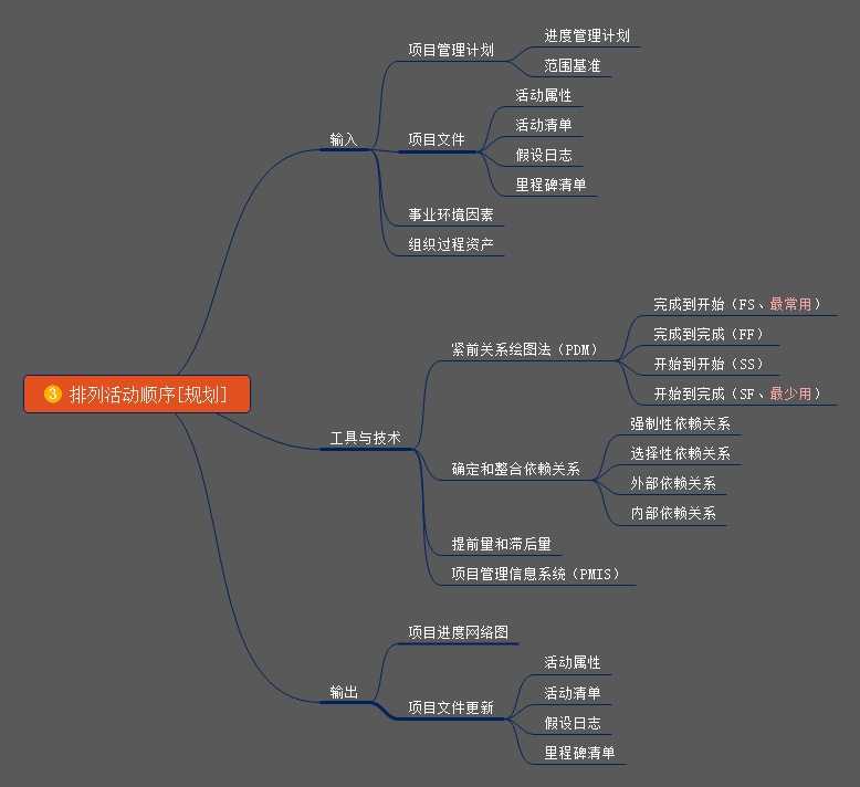 PMP培训-项目进度管理3.jpg