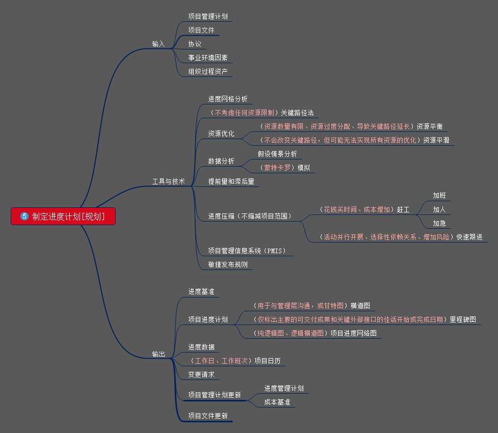 PMP培训-项目进度管理5.jpg