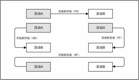 PMP培训-项目进度管理9.png