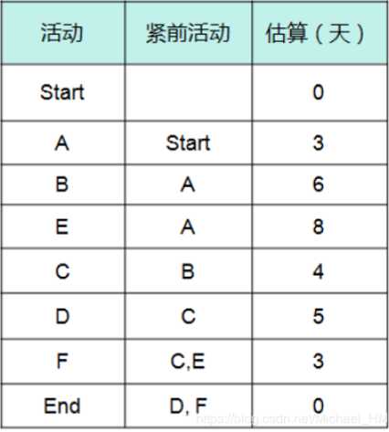 PMP培训-项目进度管理14.png