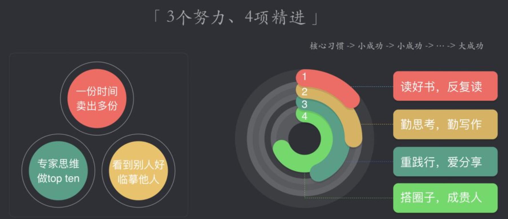 如何在工作中快速成长6.jpg