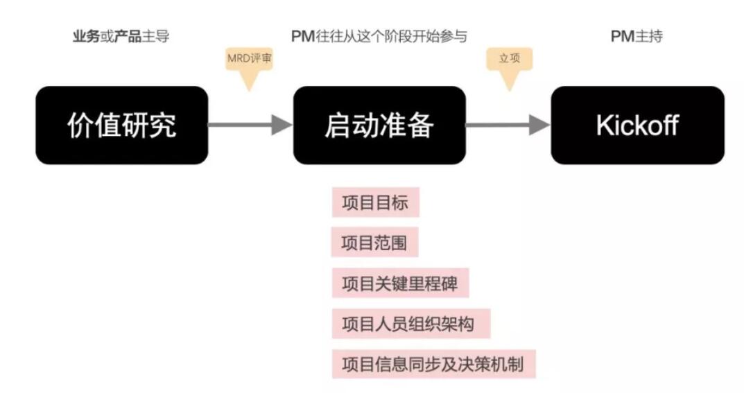 项目的启动2.jpg