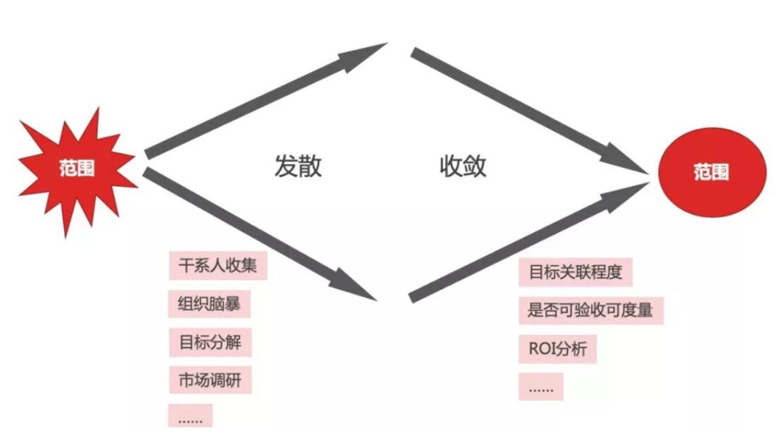 项目的启动4.jpg