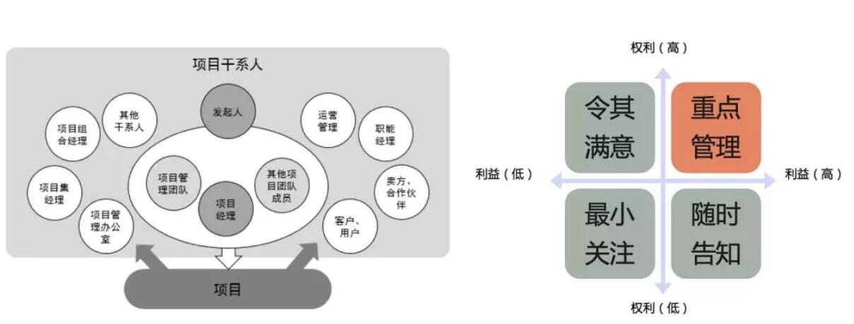 项目的启动6.jpg