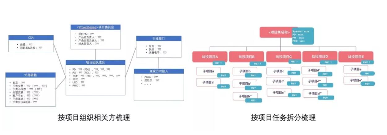 项目的启动7.jpg