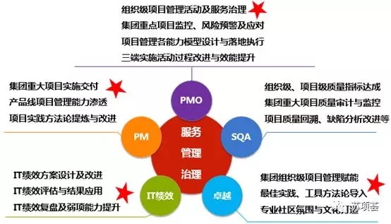 项目管理框架5.webp.jpg