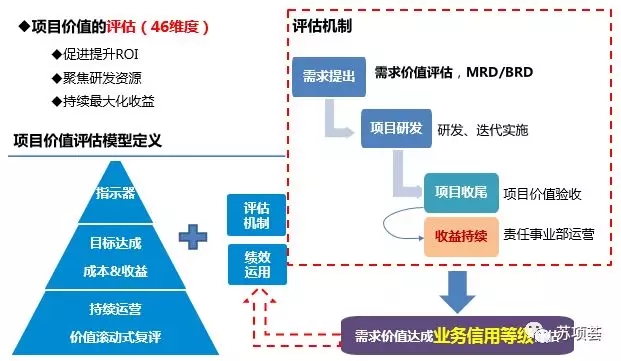 项目管理框架9.webp.jpg